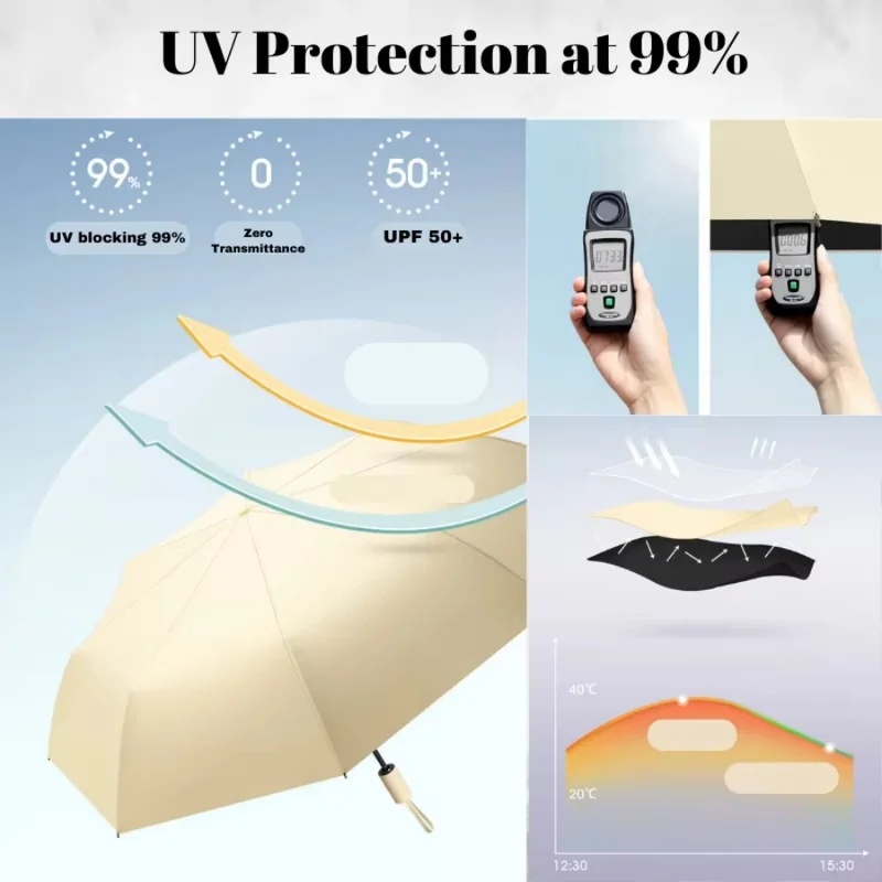 ร่มพับอัตโนมัติ 24 ก้าน ขนาด 1 - Parasol Umbrella Large บทวิจารณ์และราคา